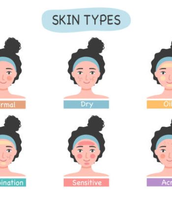 Set of skin types concept vector illustration.